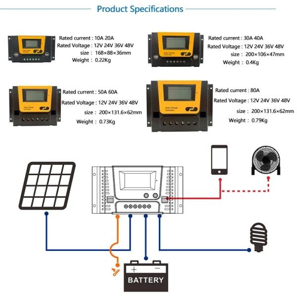 PWM Solar Charge Panel Controll Regulator 10A 20A 30A 40A 12V 24V 36V 48V