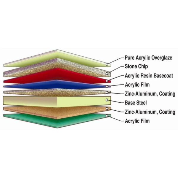 Sangobuild Milano Types Roof Tile Brick Red Color Stone Coated Roof Tiles In Philippines