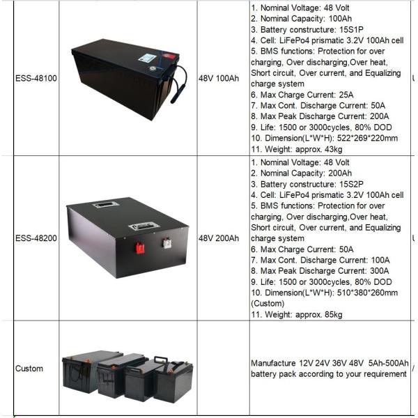 Power Storage System Lifepo4 Battery 48V 100Ah For Home Energy Storage
