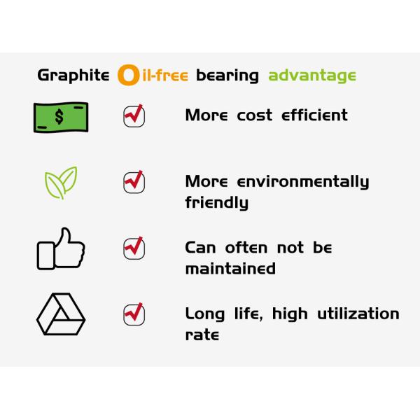 graphite self-lubricating bearings advantages
