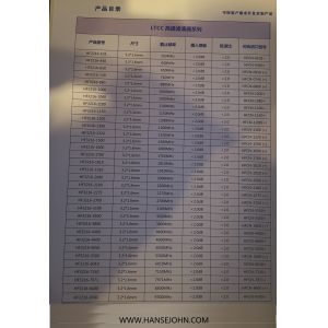 China Customized 170 Mhz LTCC Rf Power Splitter Combiner wholesale