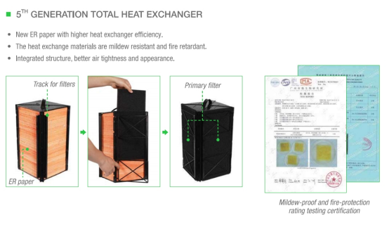 Energy Residential ERV HRV with Wifi Function and Intelligent Control for Reduced HVAC Equipment Capacity