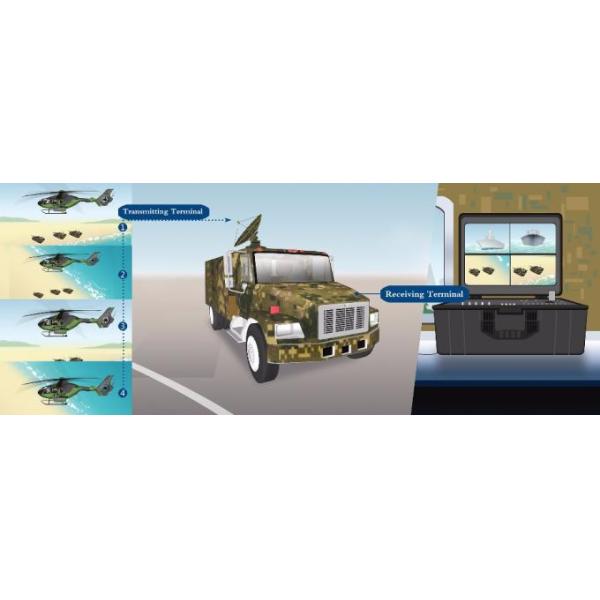 Pelican Case Wireless Ground Control Station COFDM Telemetry GCS for UAV Application