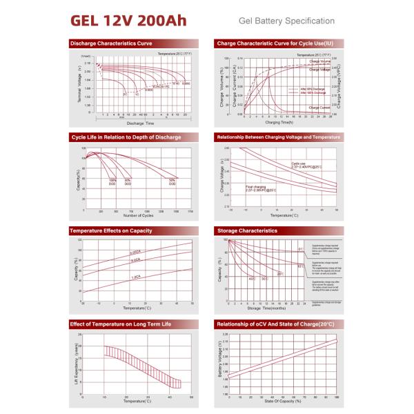 Amosolar GEL Lead Acid Battery 12v 200AH 50ah 100ah 120ah 150ah 250ah Chargeable NO