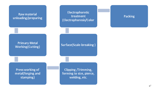 Black Or Grey Ford Focus 2012 Auto Trunk Lid , Car Body Parts