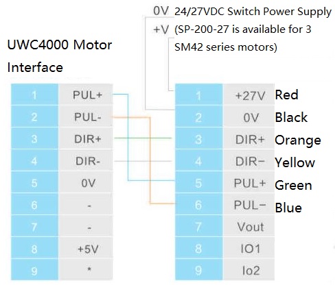 Universal Vision Measurement Machine AC Motors Embedded Driver / Precise Encoder