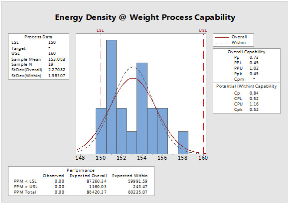 28V 300Ah LFP Lithium Ion Battery , LFP battery pack High Capacity 73.6kg