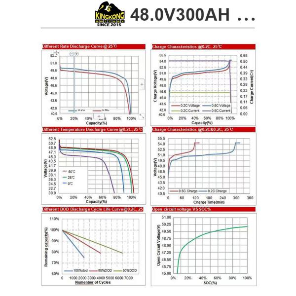 Efficient Conversion Of 51.2 Volt Lithium Battery 10KW Off Grid Solar Energy Storage System Kit For Home Solar Energy System