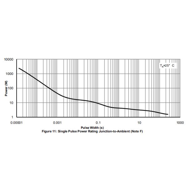 HXY4404 Mos Field Effect Transistor Low Gate Charge For Switching Application