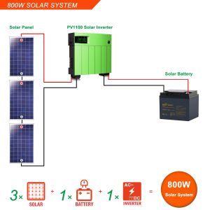 China Glass 800 Watt Solar System Monocrystalline Silicon Solar Panel 800W on sale