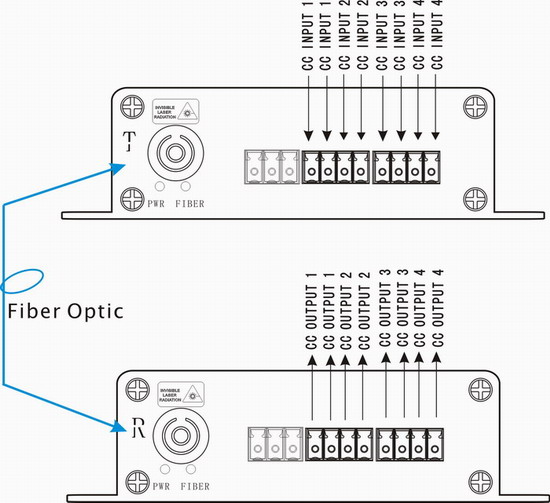 4-ch alarm Contact Closure To Fiber Optic no voltage output