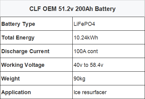 CLF Electric Forklift Lifepo4 Lithium Battery Packs OEM 48V 200Ah 300Ah 50Ah For AGV