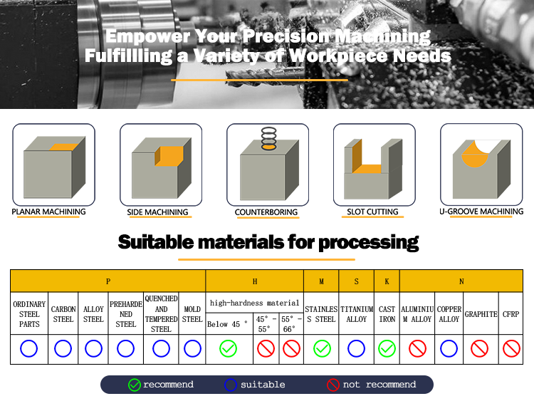 2-4 Flute Tungsten Carbide End Mill with 55-Degree Flat Bottom and 35° Helix Angle for CNC Machining