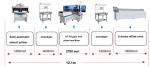 Dual Arm SMT Pick And Place Machine Linear Max PCB 1200*300MM Assembly
