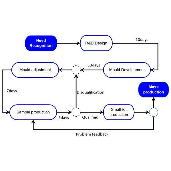 58W 15rpm Brushless DC Worm Gear Motor 24V Anti Interference For Smart Home