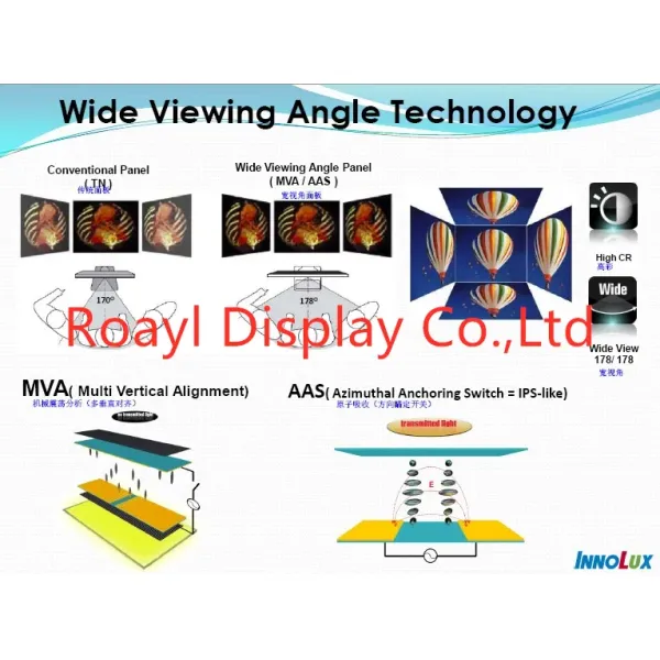 Raspberry Pi 7 Inch 1024X600 Pixels HDMI Touch Display