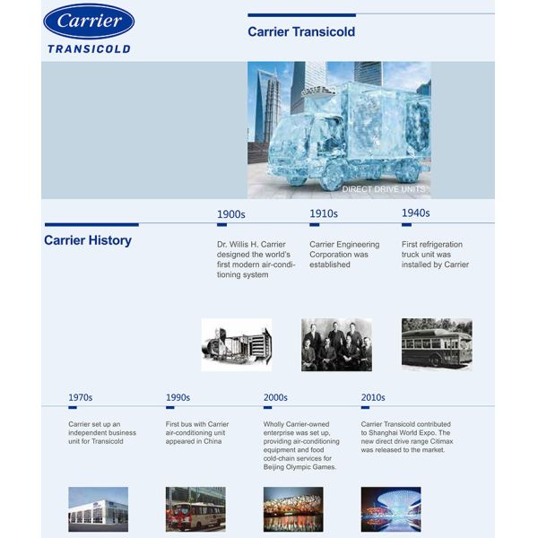 Vector HE 19 Carrier Trailer Refrigeration Unit For Multimodal Container Railway Transport