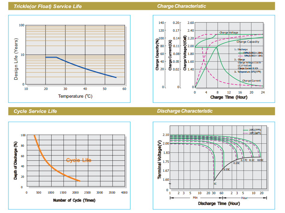 Sealed AGM Lead Acid Solar Battery Ups 24v 1000ah Battery For Energy Storage
