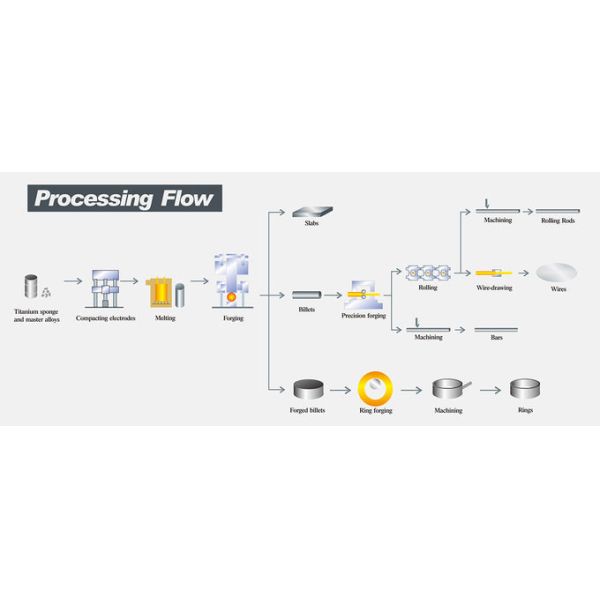 ASTM B348 4mm 5mm 6mm 8mm 10mm 12mm 15mm Gr5 Ti6Al4V titanium rod
