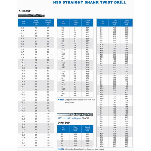Drill bits （HSS STRAIGHT SHANK TWIST DRILL）