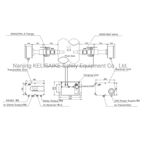 Cross Stack Tunable Diode Laser Analyzer 220V AC Maintenance Free