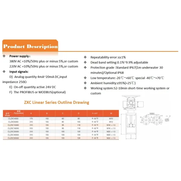 Explosion Proof Atex IEC/GOST High Force Bus Control /Switch Control Electric Linear Control Actuators for Diaphragm Valve