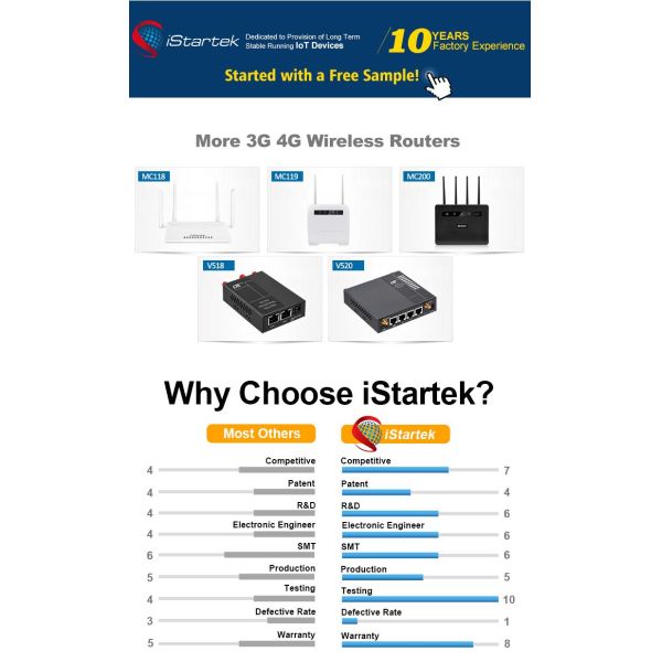 oem best home 200m wifi range 300mbps hotspot vpn mobile gsm cdma 3g sim 4g lte wireless router