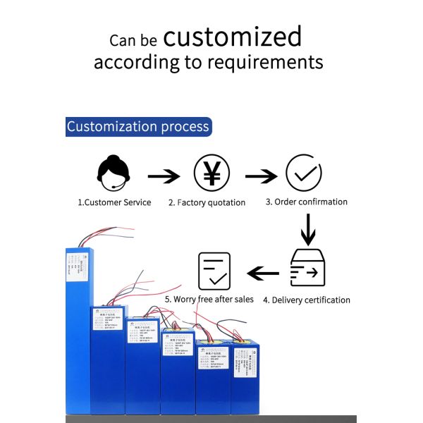 Rechargeable 18650 Lithium Ion Battery 36V 16AH Electric Bicycles Scooters Motorcycle Lithium Battery