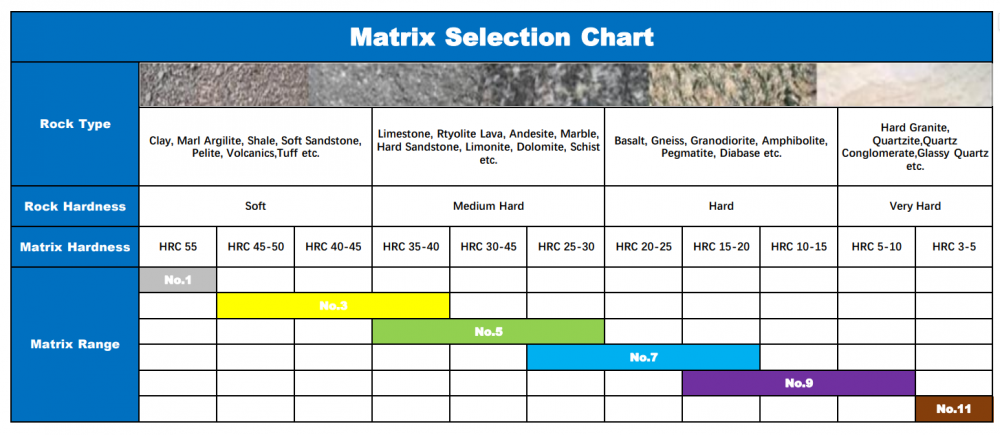 head assembly,wireline core barrels BQ NQ HQ PQ 1.5m 3m, diamond drilling, surface drilling tools, mineral exploration