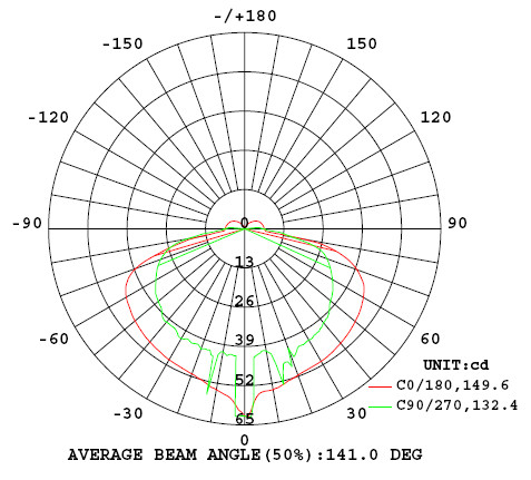 IP20 Lithium Ion Battery Emergency Light Recessed Blade With Spitfire Lamp White 4W EGS4RS