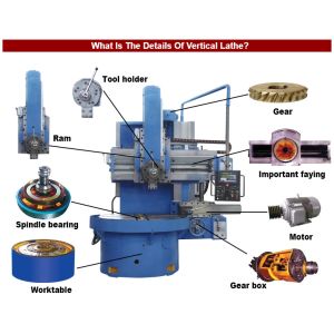 Buy cheap Guideway Hardness Vertical Turning Lathe Machine HRC52 Single Column from wholesalers