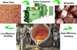 China Metal chips briquetting press wholesale