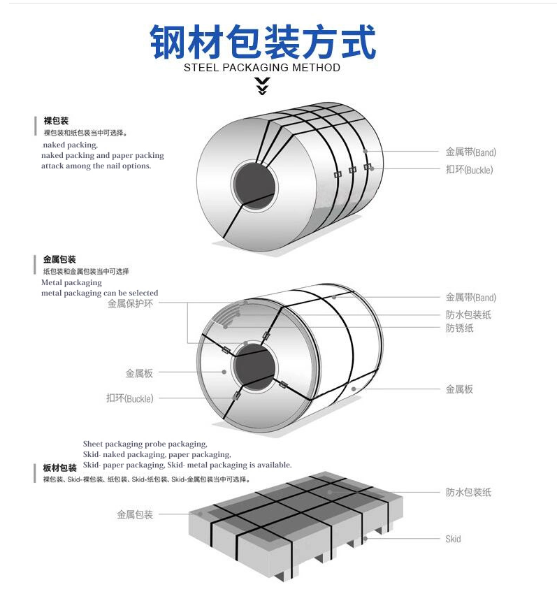 1100 Aluminum Coil Sheet 15mm Cold Rolling For Construction