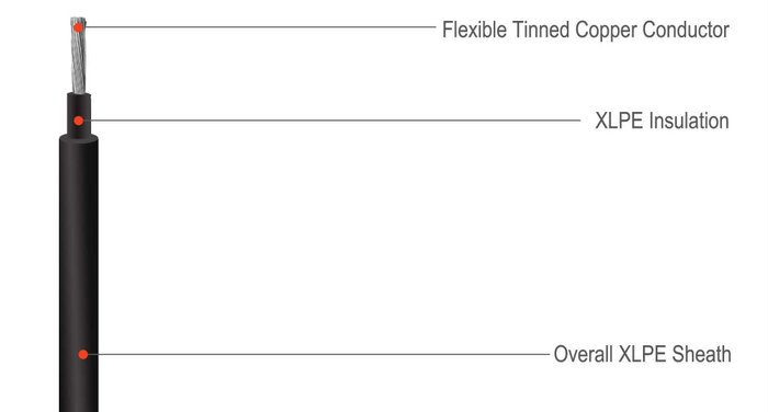Flexible Flame Retardant Electric PV Wire 1.5MM 2.5MM Environmental Protection