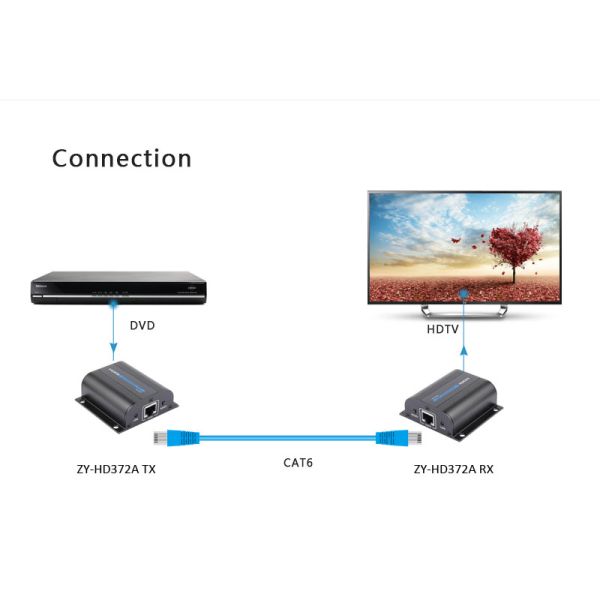 HDMI Network Extender 60m Over Single cable ZY-HD372A