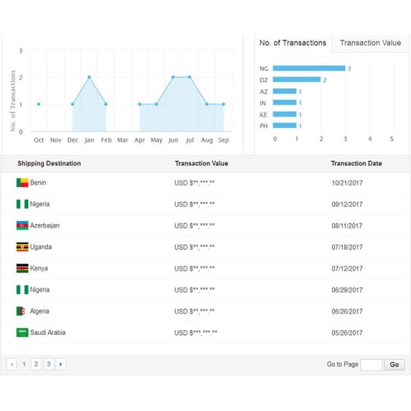 120kw Car Mat Extrusion Line 380V 50Hz Car Mat Making Machine