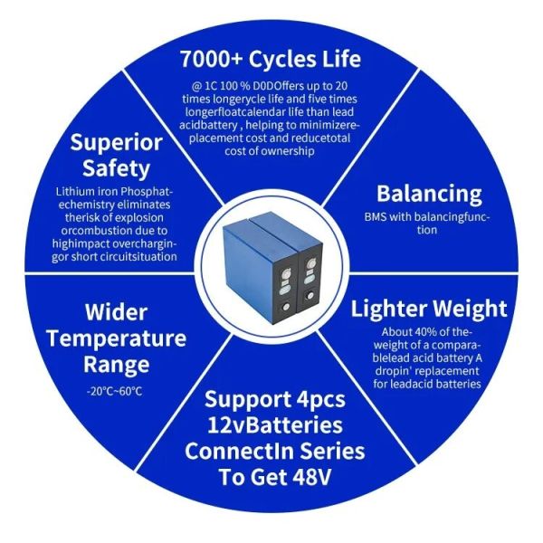 LiFePO4 Lithium Iron Phosphate Battery OEM ODM 3.2V 302AH Solar Energy Storage 280AH