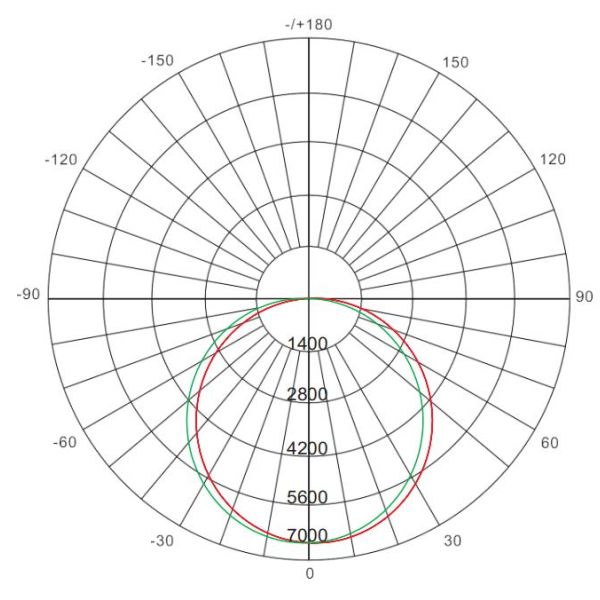 DLC 120V IP65 32000LM 200 Watt LED UFO High Bay Light