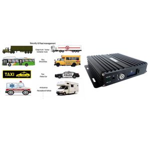 China 512GB SD Card Mobile DVR wholesale