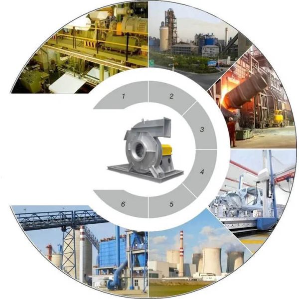 Model 4-72 B4-72 And F4-72 Centrifugal Blower Explosion Proof Centrifugal Fan