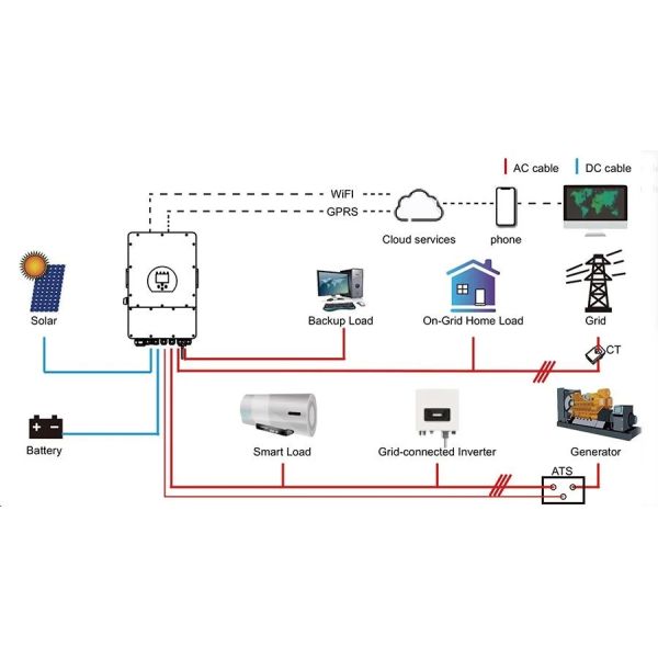 8kw 6kw 5kw Hybrid Inverter 3kw House Inverter System With 50Hz/60Hz Output Frequency