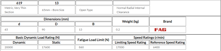 FAG 61912-2rs Deep Groove Radial Ball Bearings , Grooved Ball Bearing 60x85x13mm