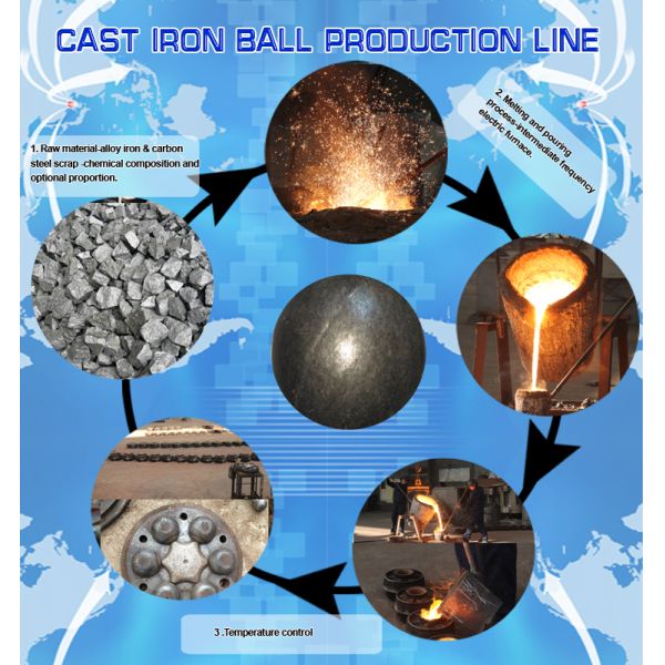 60mm high chrome cast iorn casting grinding media balls High Strength