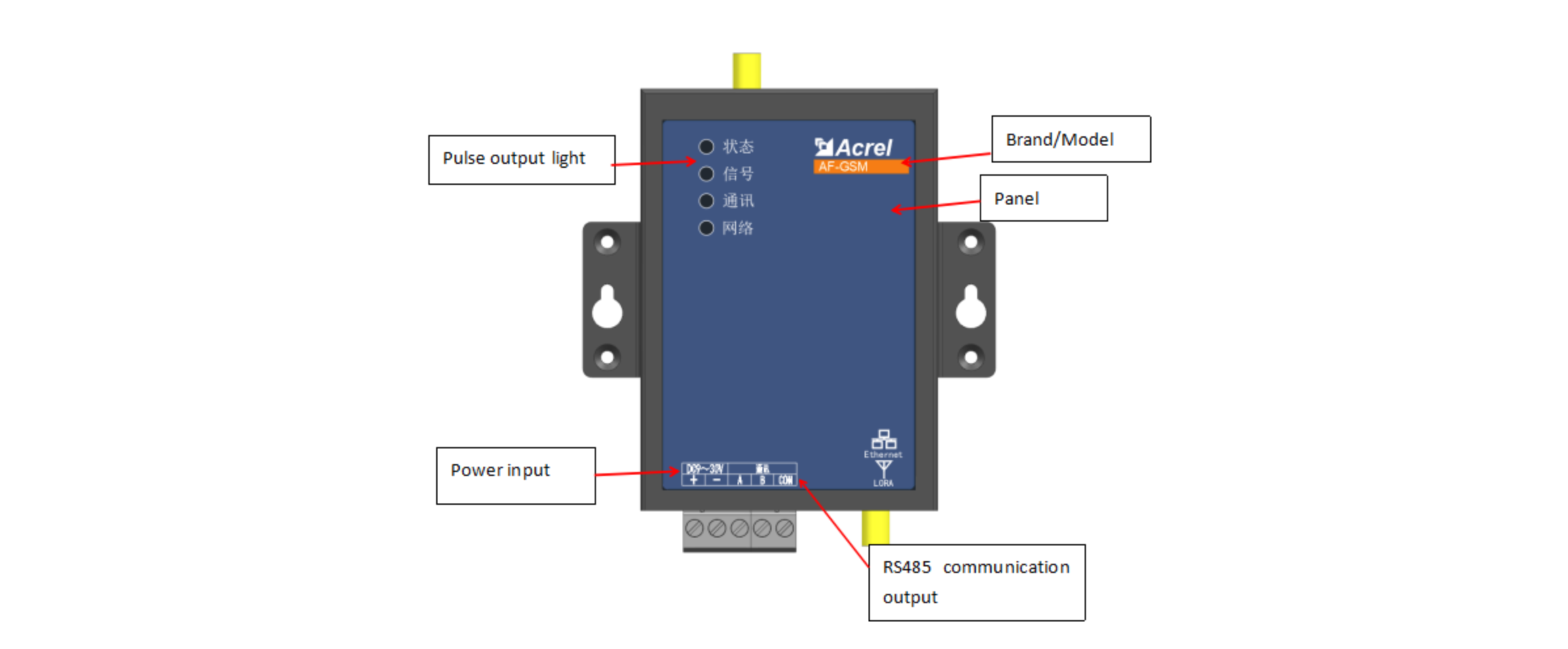 AF-GSM300-HW868 DC12V Smart Gateway 4G MQTT Upload