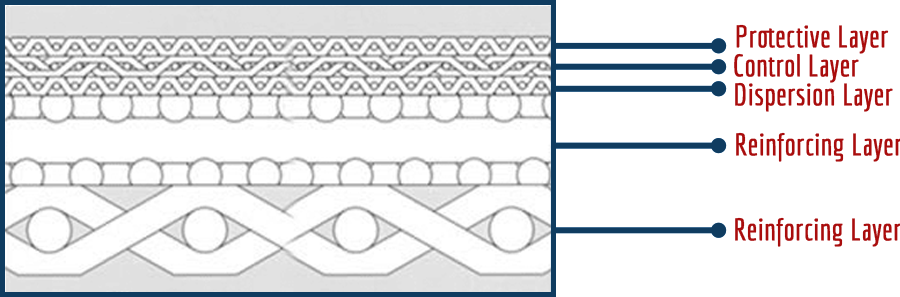 Longlife Stainless Sintered Wire Mesh Screen 60 Micron Wire Mesh Filter Disc