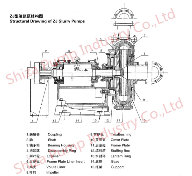 5 Vanes Of Impeller 150ZJ Centrifugal Filter Press Pump For Coal Washing Industry