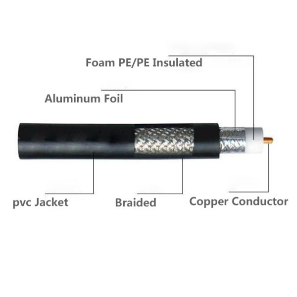 Black Flexible Coaxial Cable High Transmission 128 Braided Solid PE Insulated CATV Cable