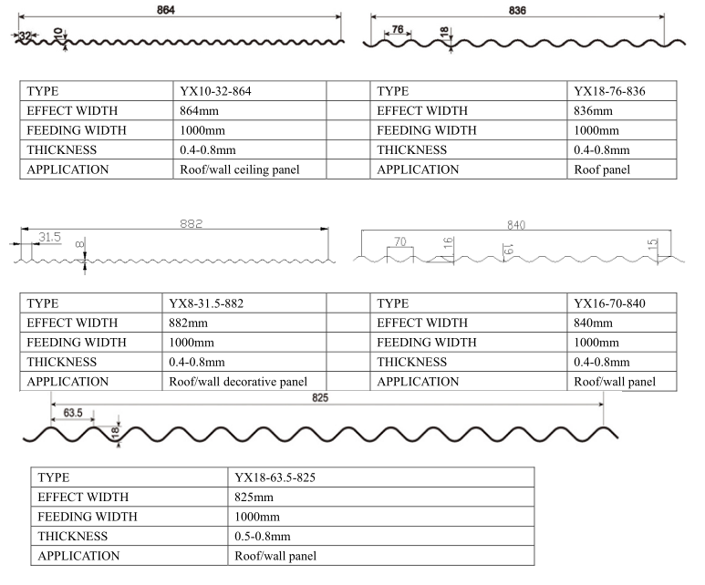 YX25-200-1000 Automatic Roof Panel Roll Forming Machine / Glazed Tile Making Machine