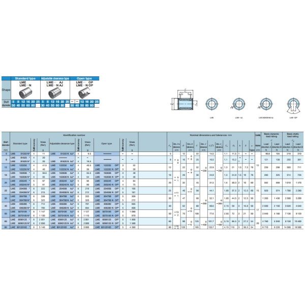 LME Gcr15 Metric Linear Bearings LM 10 UU Linear Bearing High Precision