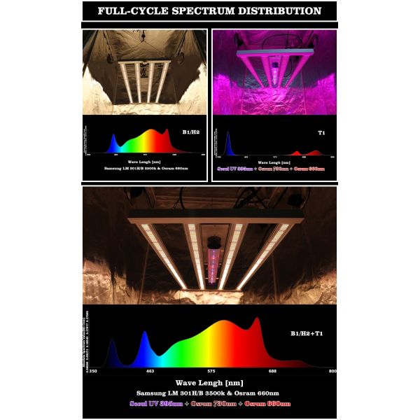 Spydr led greenhouse lights UL8800 Meanwell 330watt Horticultural LED Vertical Grow Light